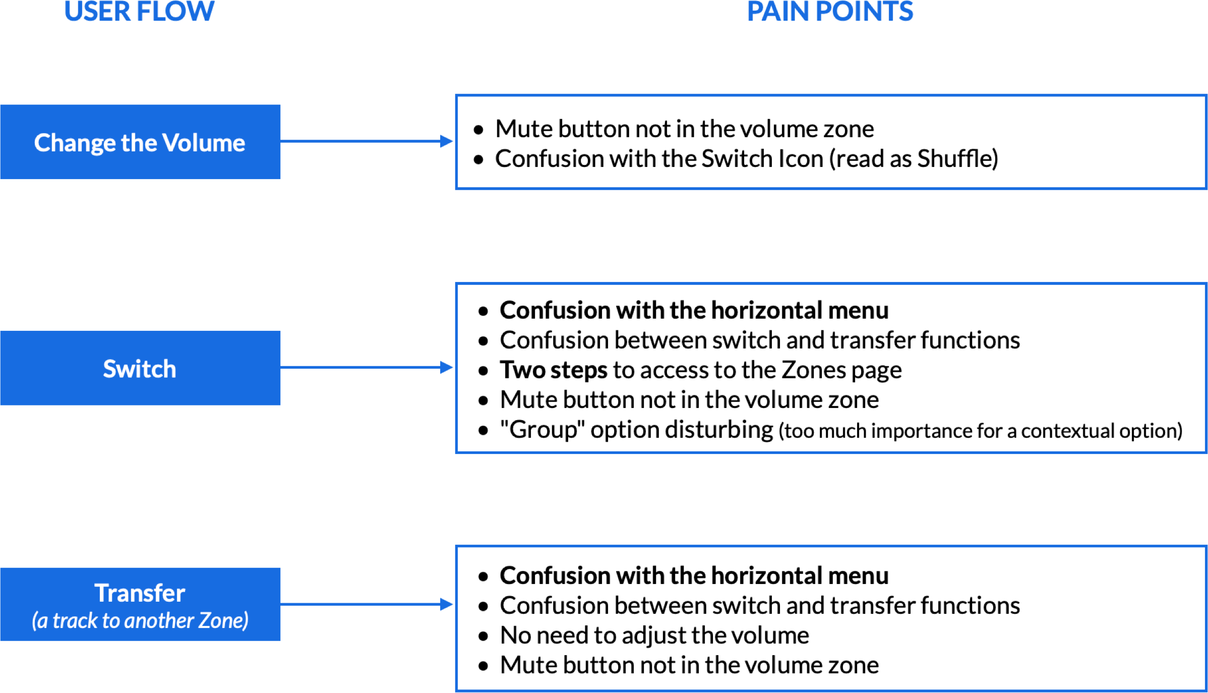 paintpoints2